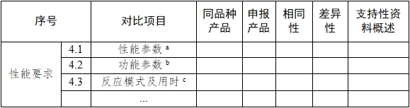 基因測序儀臨床評價注冊審查指導(dǎo)原則（2022年第40號）(圖6)