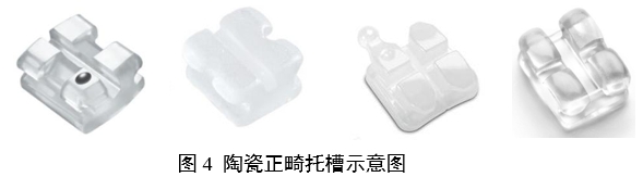 正畸托槽注冊(cè)審查指導(dǎo)原則(2022年第41號(hào))(圖4) 正畸托槽注冊(cè)審查指導(dǎo)原則(2022年第41號(hào))(圖4)