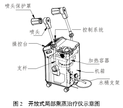 中醫(yī)熏蒸治療設(shè)備注冊審查指導(dǎo)原則(2022年第43號)(圖2) 中醫(yī)熏蒸治療設(shè)備注冊審查指導(dǎo)原則(2022年第43號)(圖2)