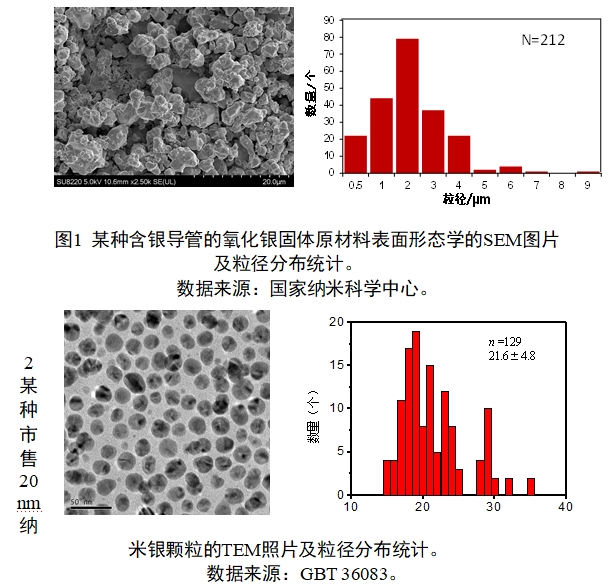 應(yīng)用納米材料的醫(yī)療器械安全性和有效性評價(jià)指導(dǎo)原則 第二部分：理化表征（2023年第15號）(圖14)