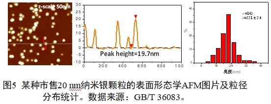 應(yīng)用納米材料的醫(yī)療器械安全性和有效性評價(jià)指導(dǎo)原則 第二部分：理化表征（2023年第15號）(圖17)