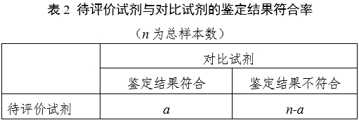 革蘭陽(yáng)性菌鑒定試劑注冊(cè)審查指導(dǎo)原則(2023年第22號(hào))(圖2) 革蘭陽(yáng)性菌鑒定試劑注冊(cè)審查指導(dǎo)原則(2023年第22號(hào))(圖2)