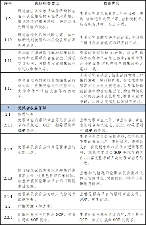 醫(yī)療器械臨床試驗(yàn)項(xiàng)目檢查要點(diǎn)及判定原則（2025年第22號(hào)）(圖13)