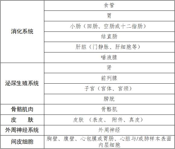 雌激素受體、孕激素受體抗體試劑及檢測試劑盒注冊審查指導(dǎo)原則（2025年修訂版）（2025年第4號）(圖2)
