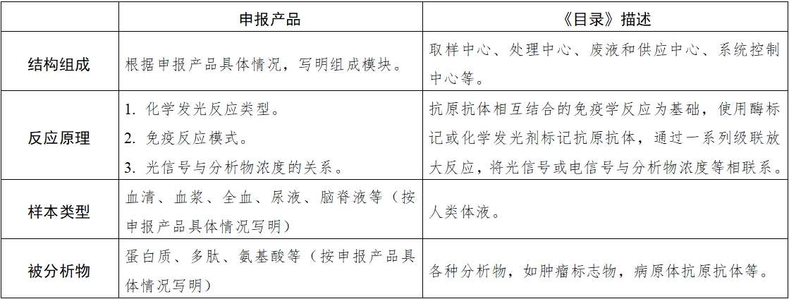 全自動(dòng)化學(xué)發(fā)光免疫分析儀注冊(cè)審查指導(dǎo)原則（2025年修訂版）（2025年第4號(hào)）(圖2)