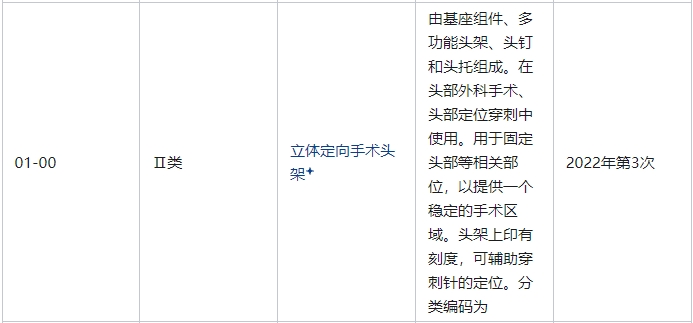 立體定向手術(shù)頭架屬于幾類醫(yī)療器械(圖2)