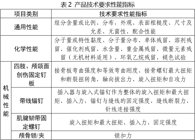 可吸收骨內固定植入物注冊審查指導原則（2025年第6號）(圖2)