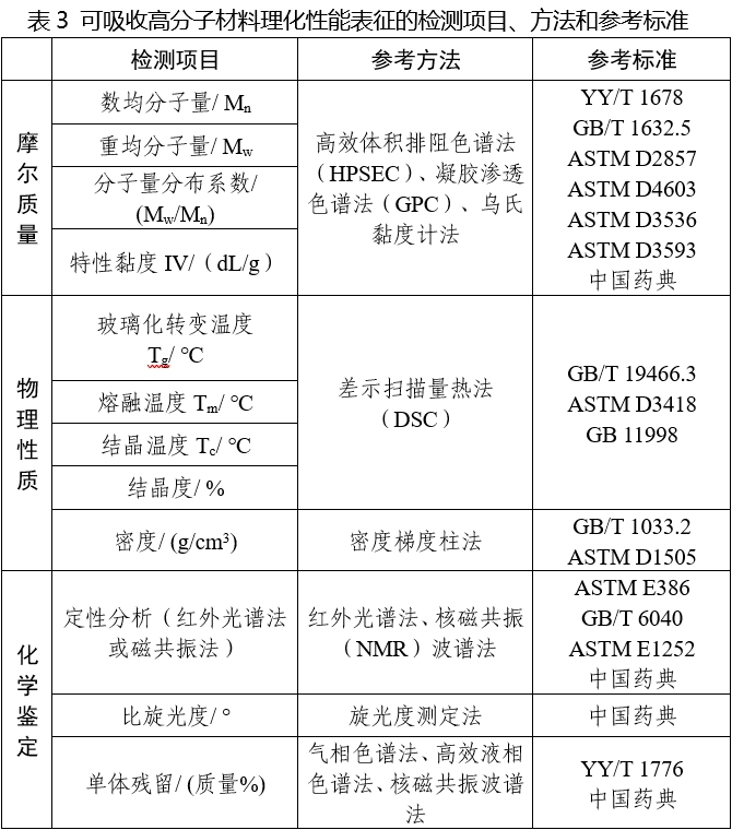 可吸收骨內固定植入物注冊審查指導原則（2025年第6號）(圖3)