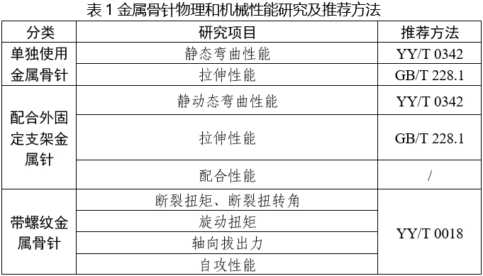 金屬骨針注冊審查指導原則（2025年第6號）(圖1)