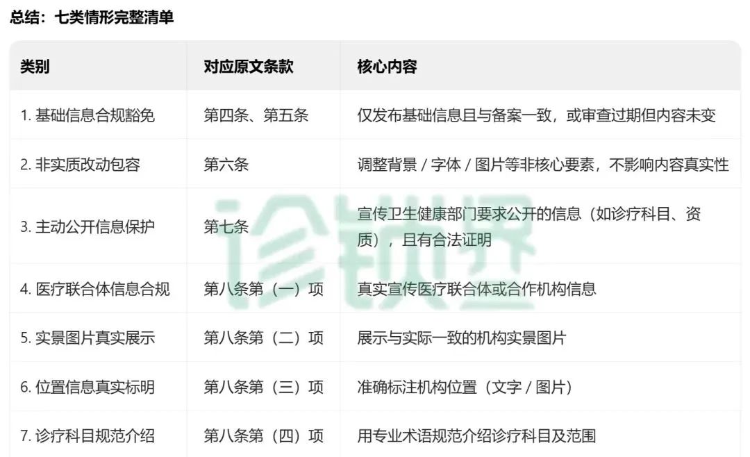 首次明確7類 “不予處罰” 情形！最新醫(yī)療廣告監(jiān)管指南發(fā)布，這類情形依法從重處罰(圖2)