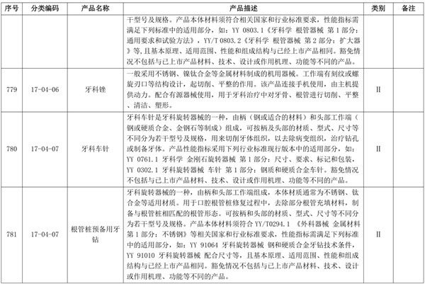 機用根管銼產(chǎn)品注冊單元應(yīng)如何劃分(圖2)