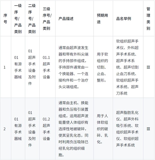 《醫(yī)療器械分類目錄》實(shí)行動(dòng)態(tài)調(diào)整制度，請(qǐng)問查詢最新產(chǎn)品分類信息的途徑是？(圖1)