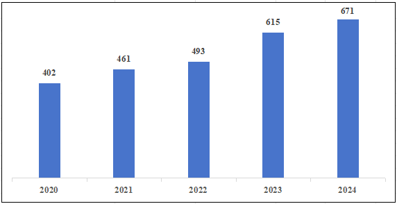 國家醫(yī)療器械不良事件監(jiān)測(cè)年度報(bào)告（2024年）發(fā)布！(圖3)