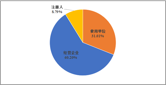 國家醫(yī)療器械不良事件監(jiān)測(cè)年度報(bào)告（2024年）發(fā)布！(圖4)