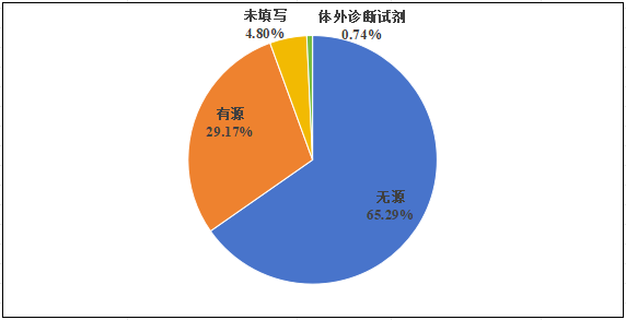 國家醫(yī)療器械不良事件監(jiān)測(cè)年度報(bào)告（2024年）發(fā)布！(圖7)