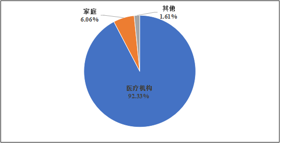 國家醫(yī)療器械不良事件監(jiān)測(cè)年度報(bào)告（2024年）發(fā)布！(圖8)