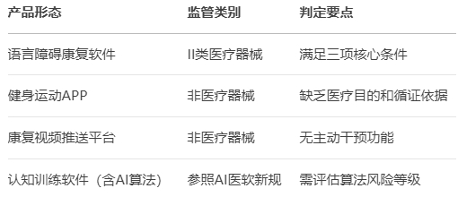 國家藥監(jiān)局為納米材料和數(shù)字療法劃出監(jiān)管新跑道(圖1)