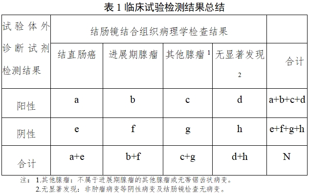 結(jié)直腸癌篩查體外診斷試劑臨床評價注冊審查指導原則(2025年第16號)(圖2) 結(jié)直腸癌篩查體外診斷試劑臨床評價注冊審查指導原則(2025年第16號)(圖2)