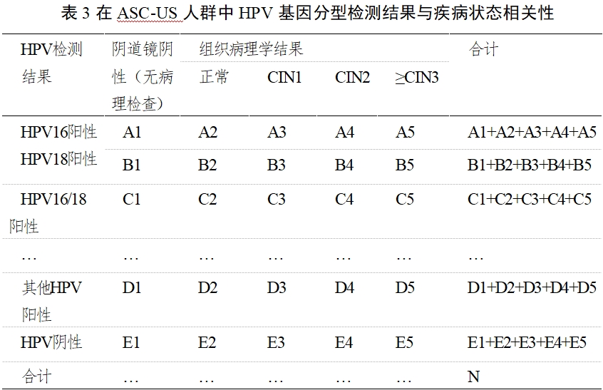 高危型人乳頭瘤病毒(HPV)核酸檢測(cè)及基因分型試劑注冊(cè)審查指導(dǎo)原則(2025年修訂稿)(2025年第16號(hào))(圖5) 高危型人乳頭瘤病毒(HPV)核酸檢測(cè)及基因分型試劑注冊(cè)審查指導(dǎo)原則(2025年修訂稿)(2025年第16號(hào))(圖5)