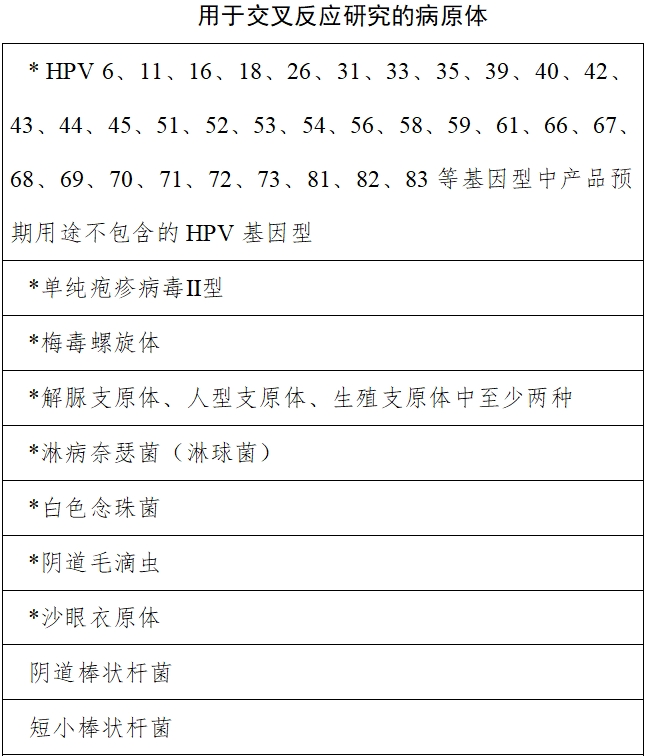 高危型人乳頭瘤病毒(HPV)核酸檢測(cè)及基因分型試劑注冊(cè)審查指導(dǎo)原則(2025年修訂稿)(2025年第16號(hào))(圖9) 高危型人乳頭瘤病毒(HPV)核酸檢測(cè)及基因分型試劑注冊(cè)審查指導(dǎo)原則(2025年修訂稿)(2025年第16號(hào))(圖9)
