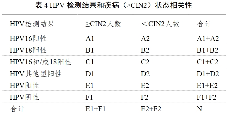 高危型人乳頭瘤病毒(HPV)核酸檢測(cè)及基因分型試劑注冊(cè)審查指導(dǎo)原則(2025年修訂稿)(2025年第16號(hào))(圖7) 高危型人乳頭瘤病毒(HPV)核酸檢測(cè)及基因分型試劑注冊(cè)審查指導(dǎo)原則(2025年修訂稿)(2025年第16號(hào))(圖7)