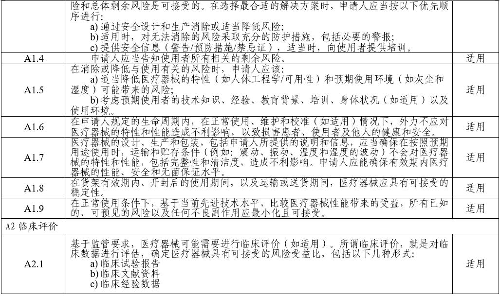 電子聽診器注冊審查指導(dǎo)原則（2025年第20號）(圖4)