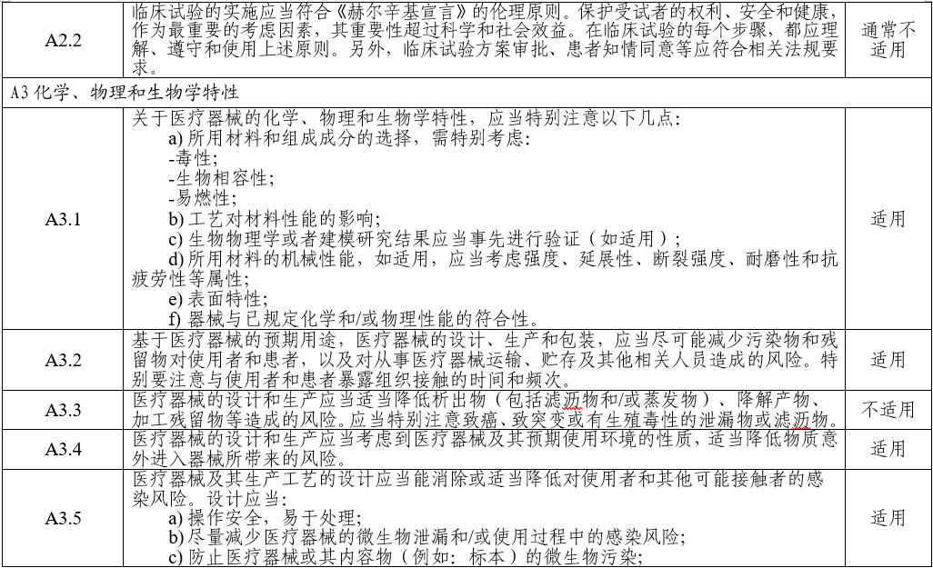 電子聽診器注冊審查指導(dǎo)原則（2025年第20號）(圖5)