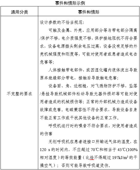 家用無創(chuàng)呼吸機(非生命支持)注冊審查指導原則(2025年第20號)(圖3) 家用無創(chuàng)呼吸機(非生命支持)注冊審查指導原則(2025年第20號)(圖3)