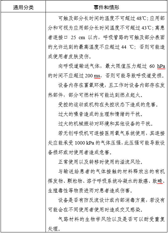 家用無創(chuàng)呼吸機(非生命支持)注冊審查指導原則(2025年第20號)(圖4) 家用無創(chuàng)呼吸機(非生命支持)注冊審查指導原則(2025年第20號)(圖4)