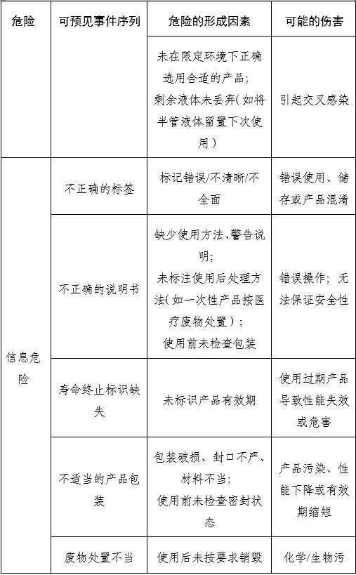 胃鏡潤(rùn)滑液注冊(cè)審查指導(dǎo)原則(2025年第20號(hào))(圖3) 胃鏡潤(rùn)滑液注冊(cè)審查指導(dǎo)原則(2025年第20號(hào))(圖3)