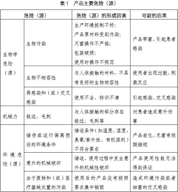 一次性使用無菌尿道擴(kuò)張器注冊(cè)審查指導(dǎo)原則(2025年第20號(hào))(圖2) 一次性使用無菌尿道擴(kuò)張器注冊(cè)審查指導(dǎo)原則(2025年第20號(hào))(圖2)