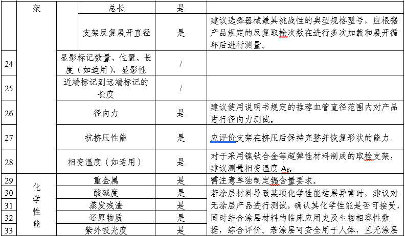 顱內(nèi)取栓支架注冊審查指導(dǎo)原則(2025年第25號)(圖7) 顱內(nèi)取栓支架注冊審查指導(dǎo)原則(2025年第25號)(圖7)