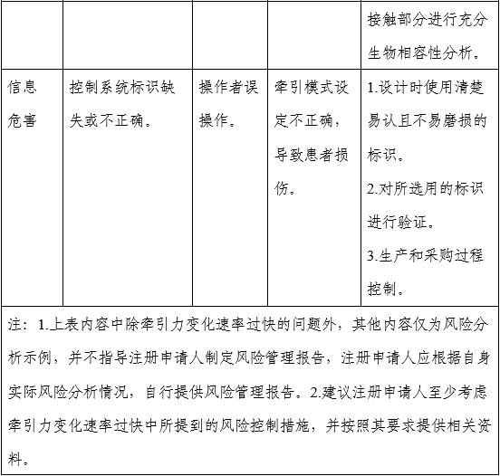 電動(dòng)牽引裝置注冊審查指導(dǎo)原則（2025年修訂版）（2025年第27號）(圖5)