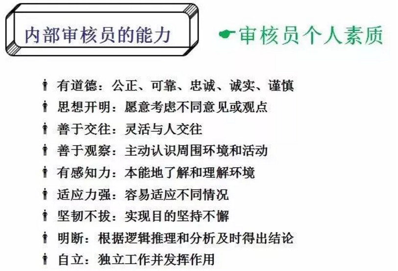 【干貨分享】質量體系內審和不符合項怎么整改？(圖5)