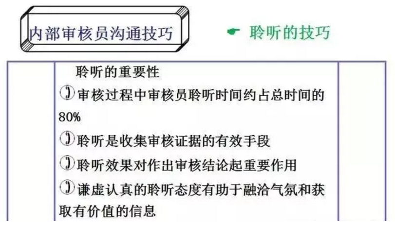 【干貨分享】質量體系內審和不符合項怎么整改？(圖13)