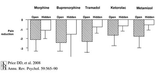 臨床雙盲是什么意思？淺談雙盲試驗(yàn)注意要點(diǎn)(圖2)