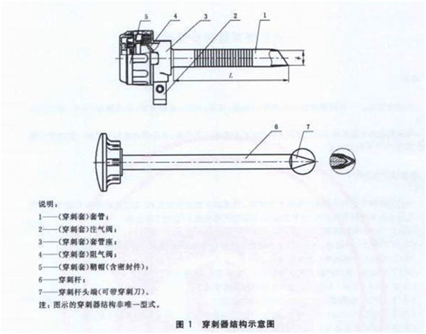 一次性使用腹部穿刺器注冊(cè)審查指導(dǎo)原則(2021年第103號(hào))(圖1) 一次性使用腹部穿刺器注冊(cè)審查指導(dǎo)原則(2021年第103號(hào))(圖1)
