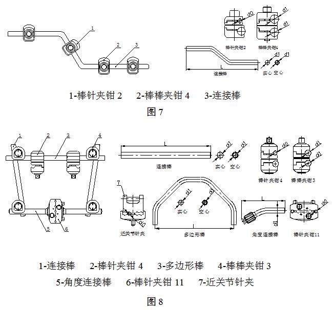 骨科外固定支架注冊技術審查指導原則（2018年修訂）（2018年第107號）(圖4)
