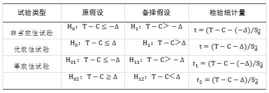 醫(yī)療器械臨床試驗(yàn)設(shè)計(jì)指導(dǎo)原則(2018年第6號(hào))(圖2) 醫(yī)療器械臨床試驗(yàn)設(shè)計(jì)指導(dǎo)原則(2018年第6號(hào))(圖2)