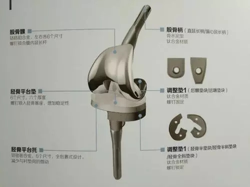 全膝關(guān)節(jié)假體系統(tǒng)產(chǎn)品注冊技術(shù)審查指導原則（2020年第36號）(圖1)