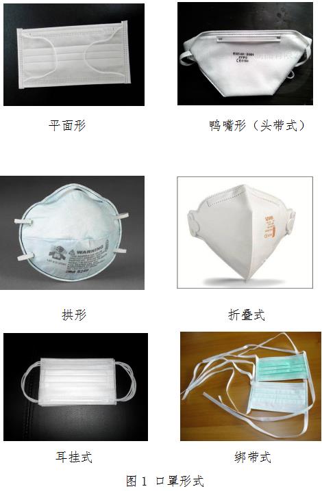 醫(yī)用口罩產(chǎn)品注冊技術(shù)審查指導(dǎo)原則（2014年第7號）(圖1)