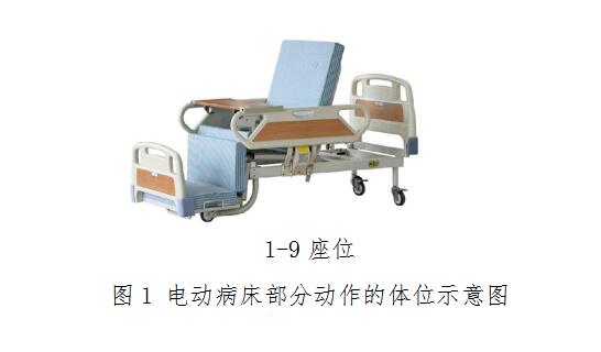 電動病床注冊技術(shù)審查指導(dǎo)原則(2017年修訂版)(2017年第30號)(圖4) 電動病床注冊技術(shù)審查指導(dǎo)原則(2017年修訂版)(2017年第30號)(圖4)