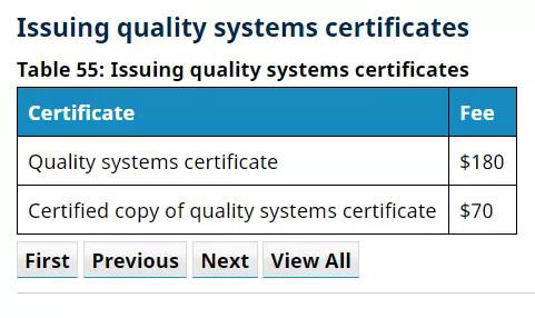 澳大利亞TGA醫(yī)療器械認(rèn)證的分類/費(fèi)用和注冊流程(圖7)