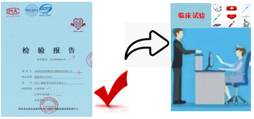 一文搞懂醫(yī)療器械注冊檢驗(yàn)報(bào)告