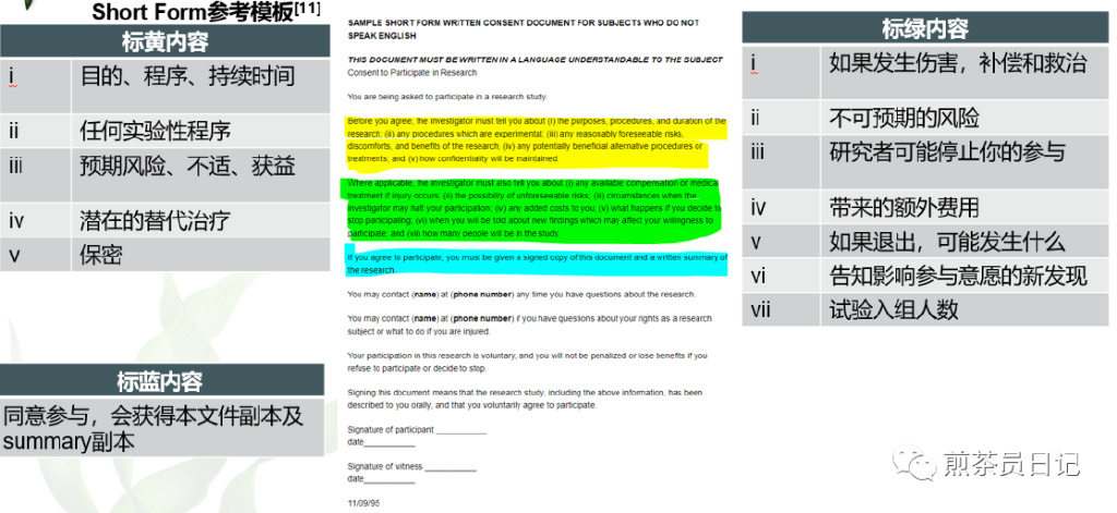受試者有知情能力但無法使用漢語書寫溝通交流，是否可以入組臨床試驗?(圖6)