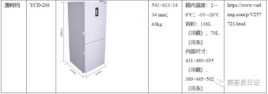 臨床試驗對照設(shè)備從哪獲取？買還是租？怎么選擇？(圖12)