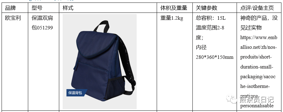 臨床試驗對照設(shè)備從哪獲??？買還是租？怎么選擇？(圖19)