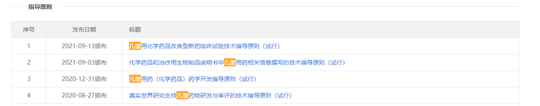 你愿意自己的孩子參加臨床試驗(yàn)嗎？