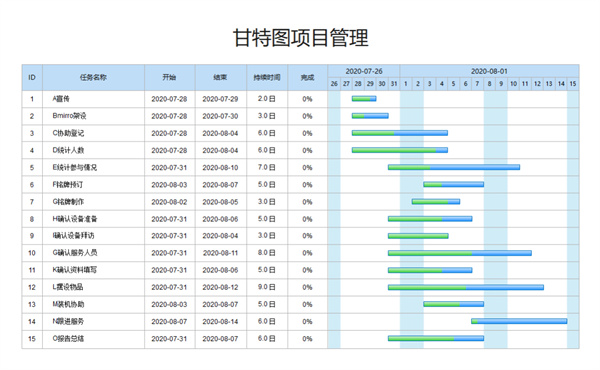 優(yōu)秀PM如何制定項目進度計劃？(圖3)