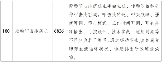 振動(dòng)叩擊排痰機(jī)注冊(cè)技術(shù)審查指導(dǎo)原則(2016年第27號(hào))(圖7) 振動(dòng)叩擊排痰機(jī)注冊(cè)技術(shù)審查指導(dǎo)原則(2016年第27號(hào))(圖7)